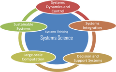 System Science